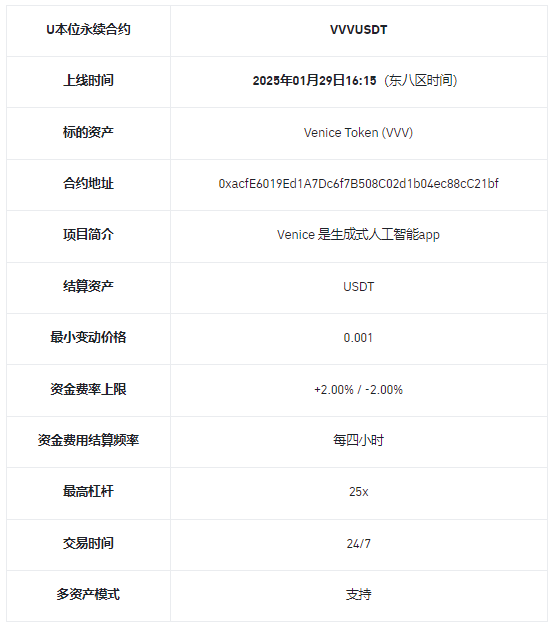 币安合约将上线VVVUSDT 1-25倍 USDT永续合约
